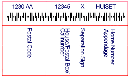 KIX 4-State Customer Code